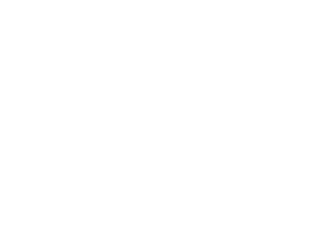 NIST Framework